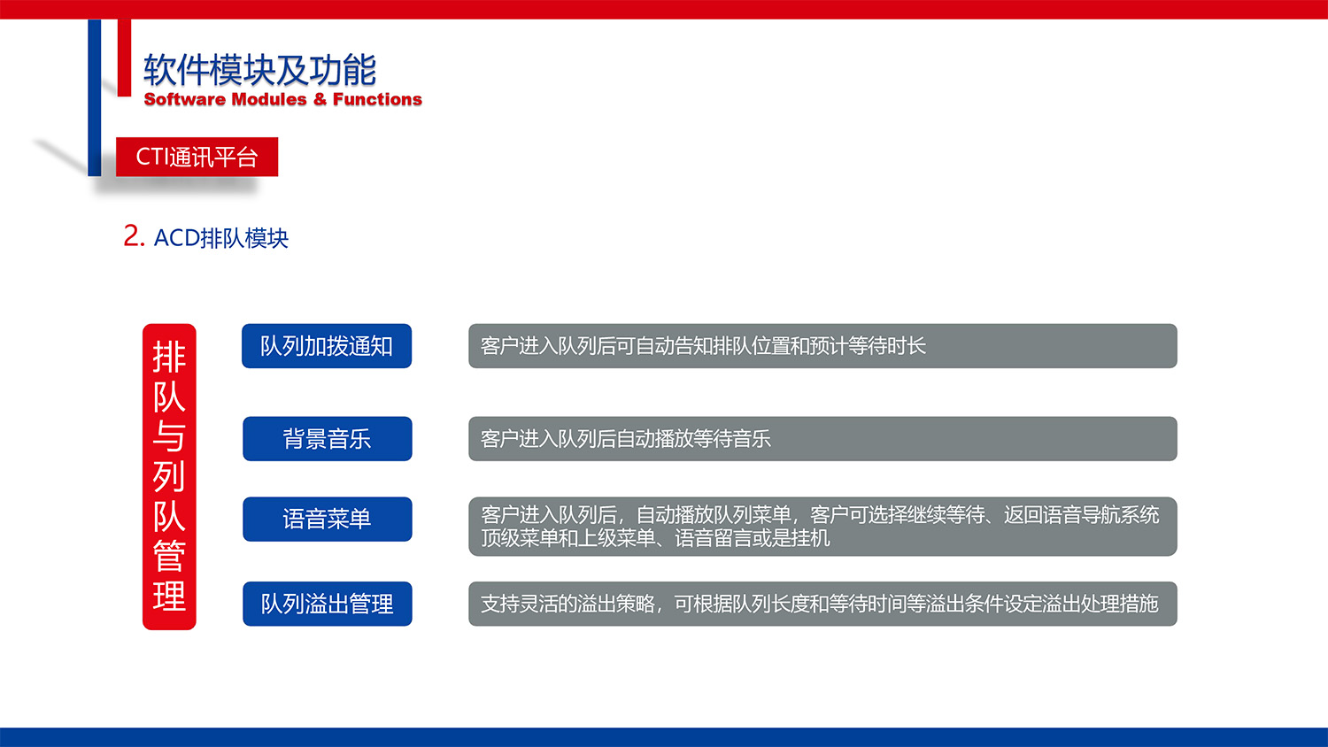 CG-IPCC高(gāo)性能(néng)IP Call Center的(de)副本-23.jpg